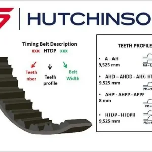 Kup teraz Pasek rozrządu HUTCHINSON 124 AHPP 22